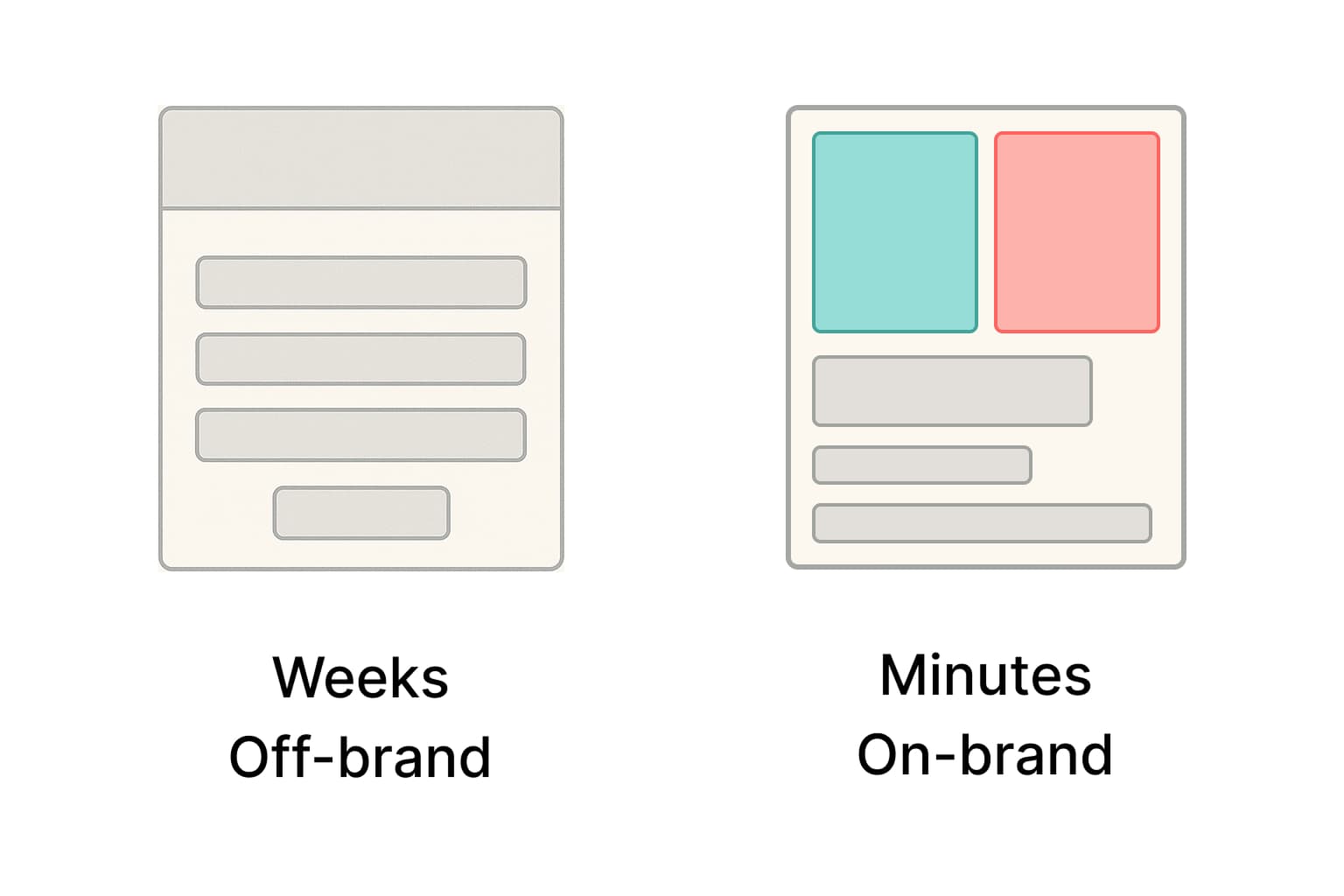 Left: a generic gray form. Right: the same form with brand colors, custom headline, and a hero image